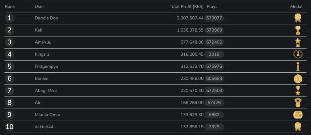 Marakumi casino winners